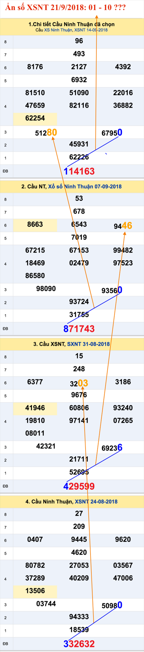 An so XSNT - tham khao ngay 21-9-2018